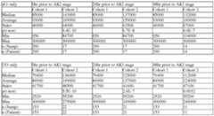 Figure imgf000143_0001