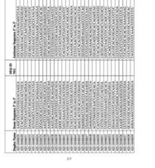 Figure imgf000218_0001