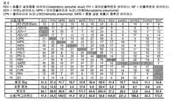 Figure 112006033102515-pct00007