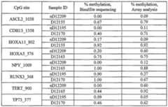 Figure imgf000111_0001