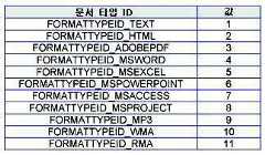 Figure 112005510106899-PCT00184