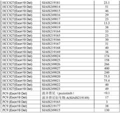 Figure GDA0003276334280002241