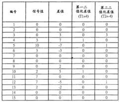 Figure BSA00000297321000211