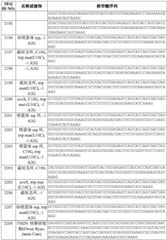 Figure BDA0003627552160000361