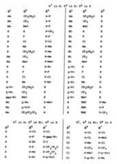 Figure imgf000142_0001