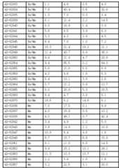 Figure 112017054487516-pct00065