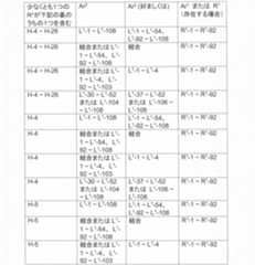 Figure 2022506382000053