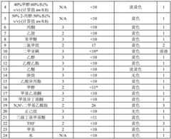 Figure BDA0003013175250000661