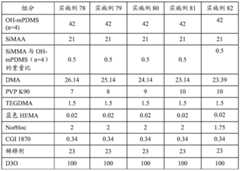 Figure BDA0001986737030000911