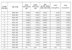 Figure 112016017646061-pct00024