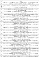 Figure BDA0004083338540001351