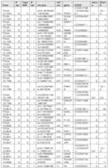 Figure imgf000208_0001