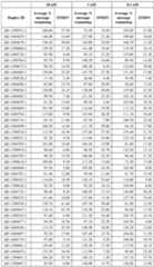 Figure imgf000214_0001