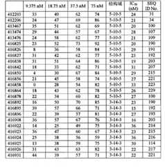 Figure BPA00001388922800611