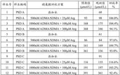 Figure BDA0000466047390000261