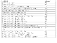 Figure 2023175888002573