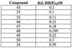 Figure imgf000113_0002