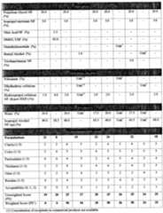 Figure imgf000030_0001