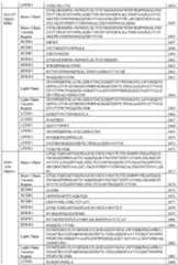 Figure imgf000163_0001