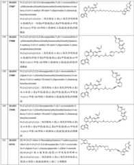 Figure GDA0003276334280000481