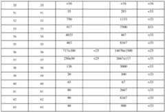 Figure imgf000058_0001