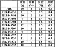 Figure BPA00001388922801351