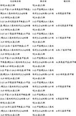 Figure BDA0000375660740002021