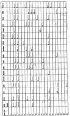 Figure 112003027367091-pct00008