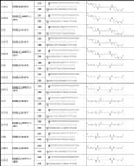 Figure JPOXMLDOC01-appb-T000062
