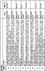 Figure imgf000204_0001