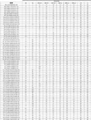 Figure 0007390336000028