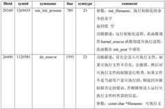 Figure GDA0001237898310000062