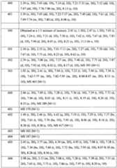 Figure imgf000127_0001