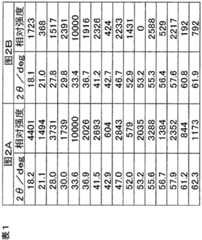 Figure BDA0002245993160000101