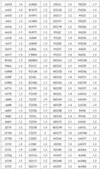 Figure BDA0003372363720001951