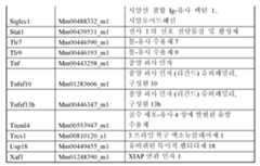 Figure 112014126184618-pct00176