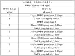 Figure BDA0001375908170000281