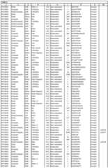 Figure imgf000194_0001