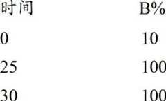 Figure BDA00002386290705231