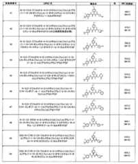 Figure JPOXMLDOC01-appb-T000133