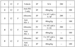 Figure imgf000135_0001