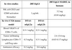 Figure imgf000156_0001