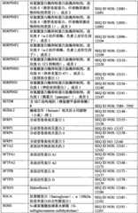 Figure BPA0000291811450003611