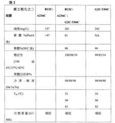 Figure 110116854-A0202-12-0208-246