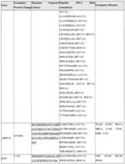 Figure imgf000198_0001