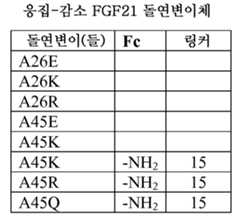 Figure 112011000089508-pct00020