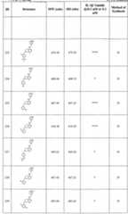 Figure imgf000111_0001