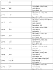 Figure imgf000144_0001