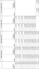 Figure imgf000138_0001