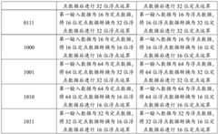 Figure BDA0001995401910000141